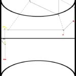 zaalhockey oefeningen, reeks, 10