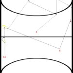 zaalhockey oefeningen, reeks, 11