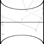 zaalhockey oefeningen, reeks, 12