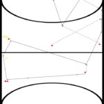 zaalhockey oefeningen, reeks, 13