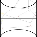 zaalhockey oefeningen, reeks, 14