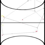 zaalhockey oefeningen, reeks, 15