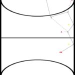 zaalhockey oefeningen, reeks, 17