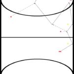 zaalhockey oefeningen, reeks, 19