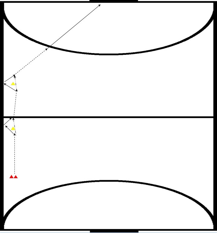 zaalhockey oefeningen, reeks, 2