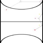 zaalhockey oefeningen, reeks, 20