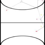 zaalhockey oefeningen, reeks, 21