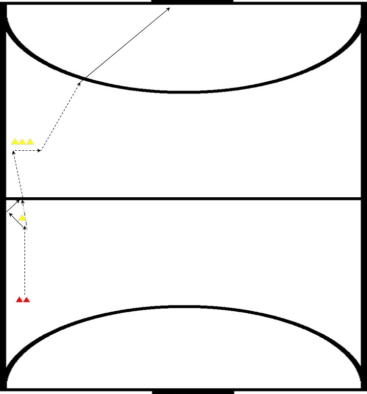 zaalhockey oefeningen, reeks, 3