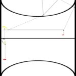 zaalhockey oefeningen, reeks, 6