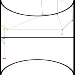 zaalhockey oefeningen, reeks, 8