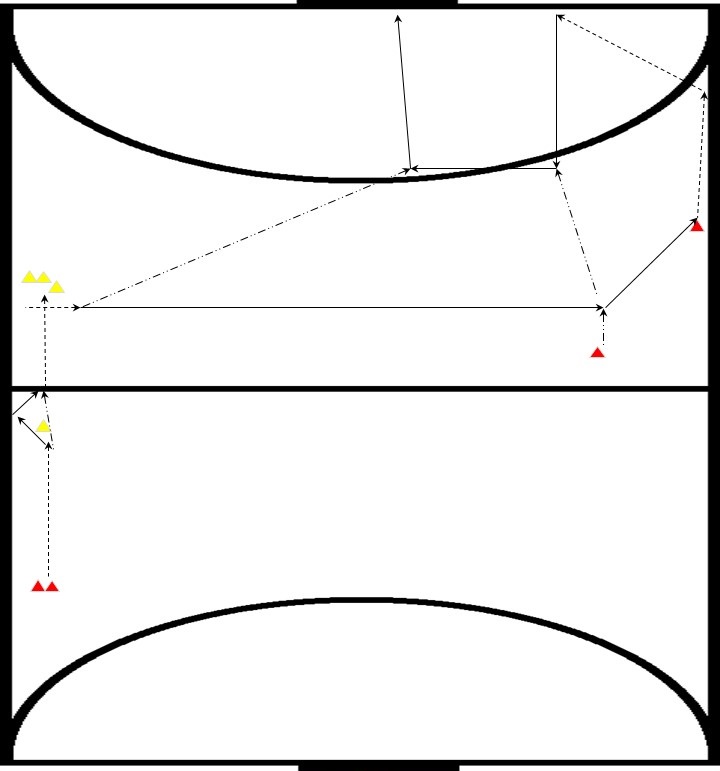 zaalhockey oefeningen, reeks, 8