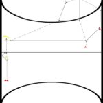 zaalhockey oefeningen, reeks, 9
