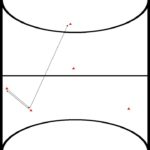 zaalhockey oefeningen, reeks 4, 38
