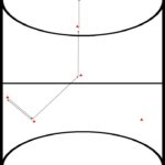 zaalhockey oefeningen, reeks 4, 39