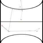 zaalhockey oefeningen, reeks 4, 41