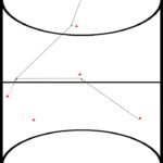 zaalhockey oefeningen, reeks 4, 48