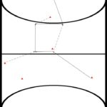 zaalhockey oefeningen, reeks 4, 49