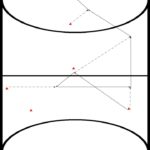 zaalhockey oefeningen, reeks 4, 50