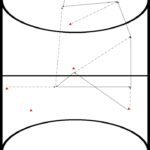 zaalhockey oefeningen, reeks 4, 51
